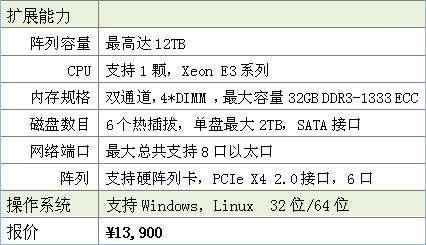 堪称***的BIM建筑工作站及存储解决方案 